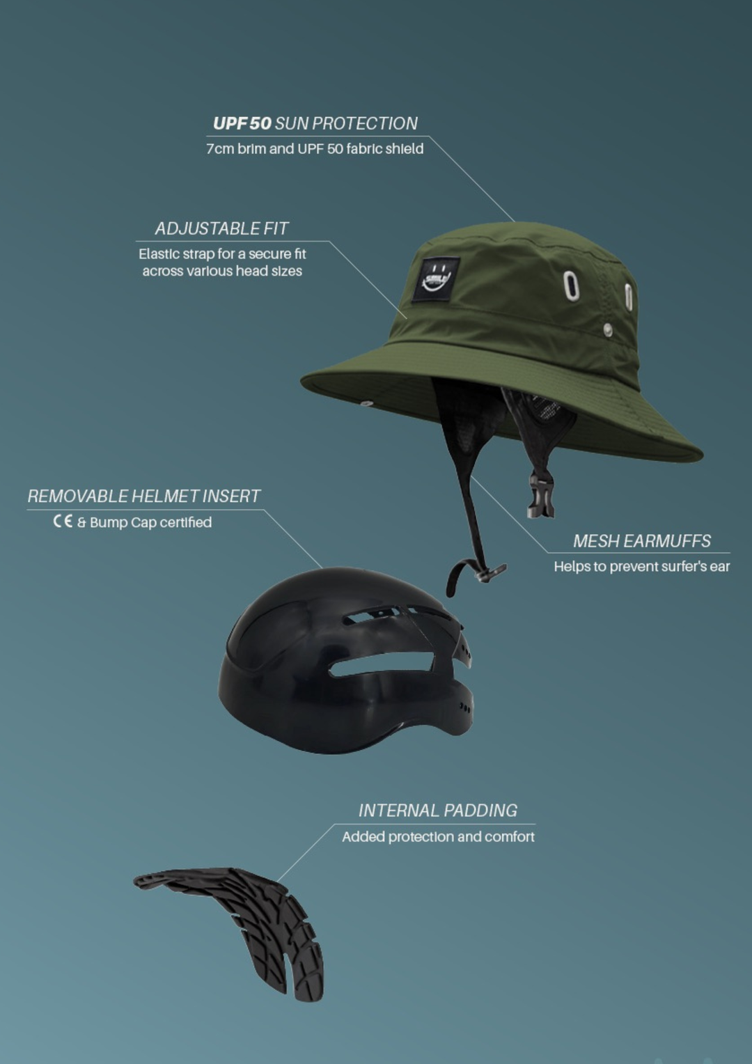 Surf Hat with Protection - Protection for Surfing - SMILE Surf Wear Surf Hat with Protection - Protection for Surfing - SMILE Surf Wear